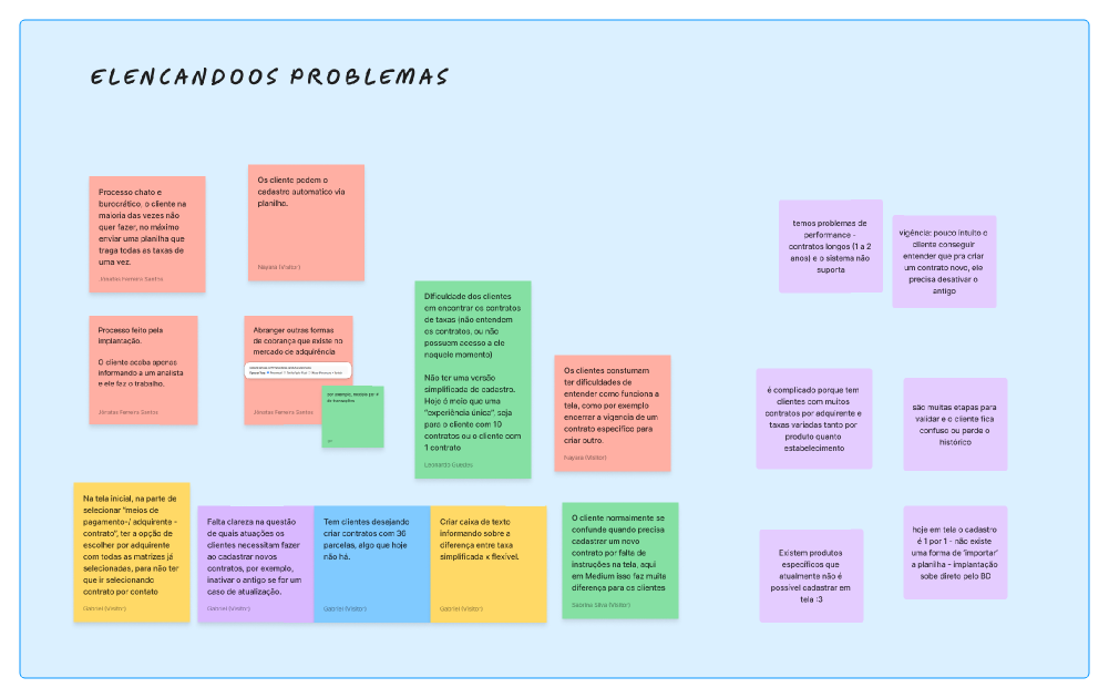 Mapeamento de problemas — sticky notes da dinâmica com suporte