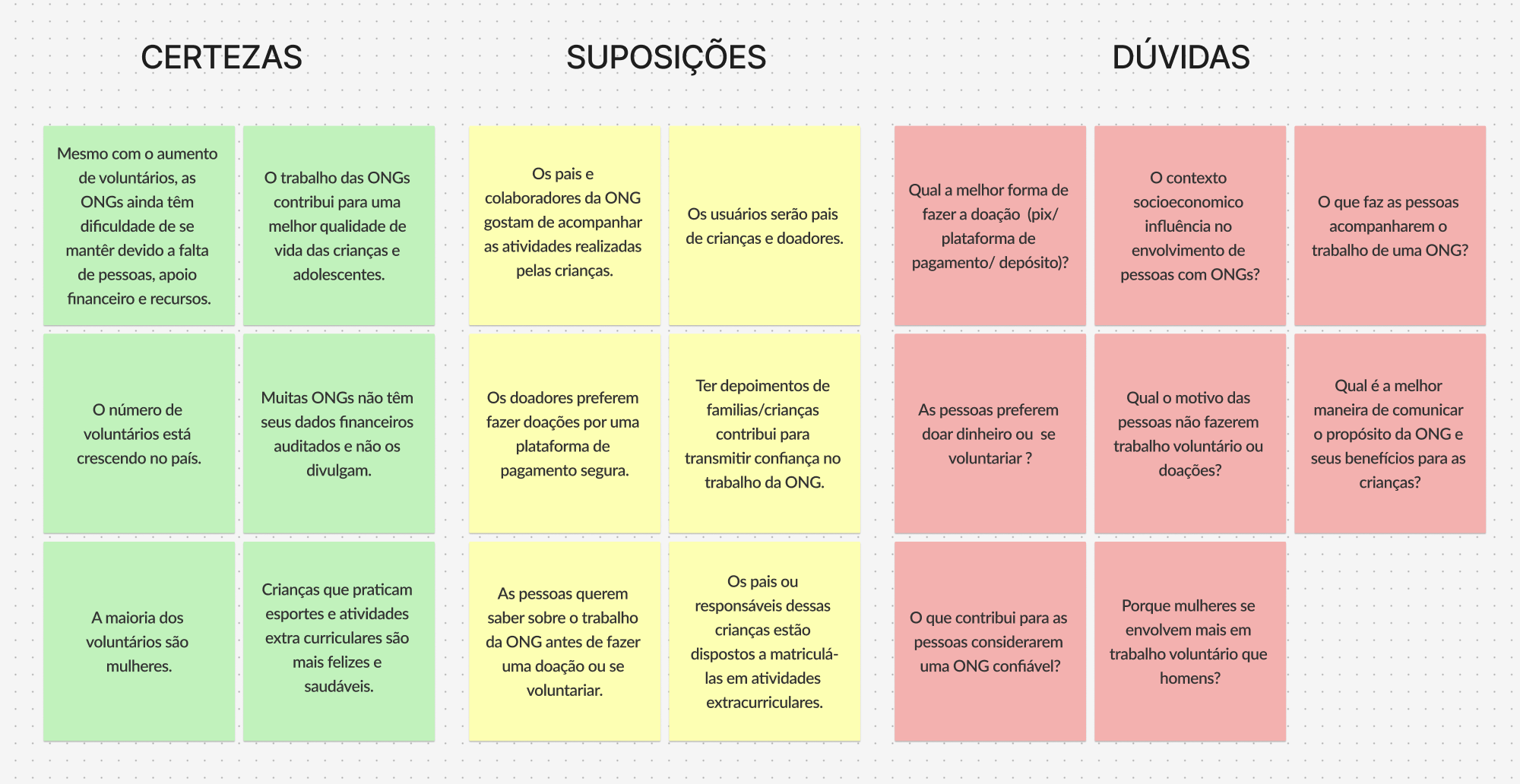 Matriz CSD — Certezas, Suposições e Dúvidas