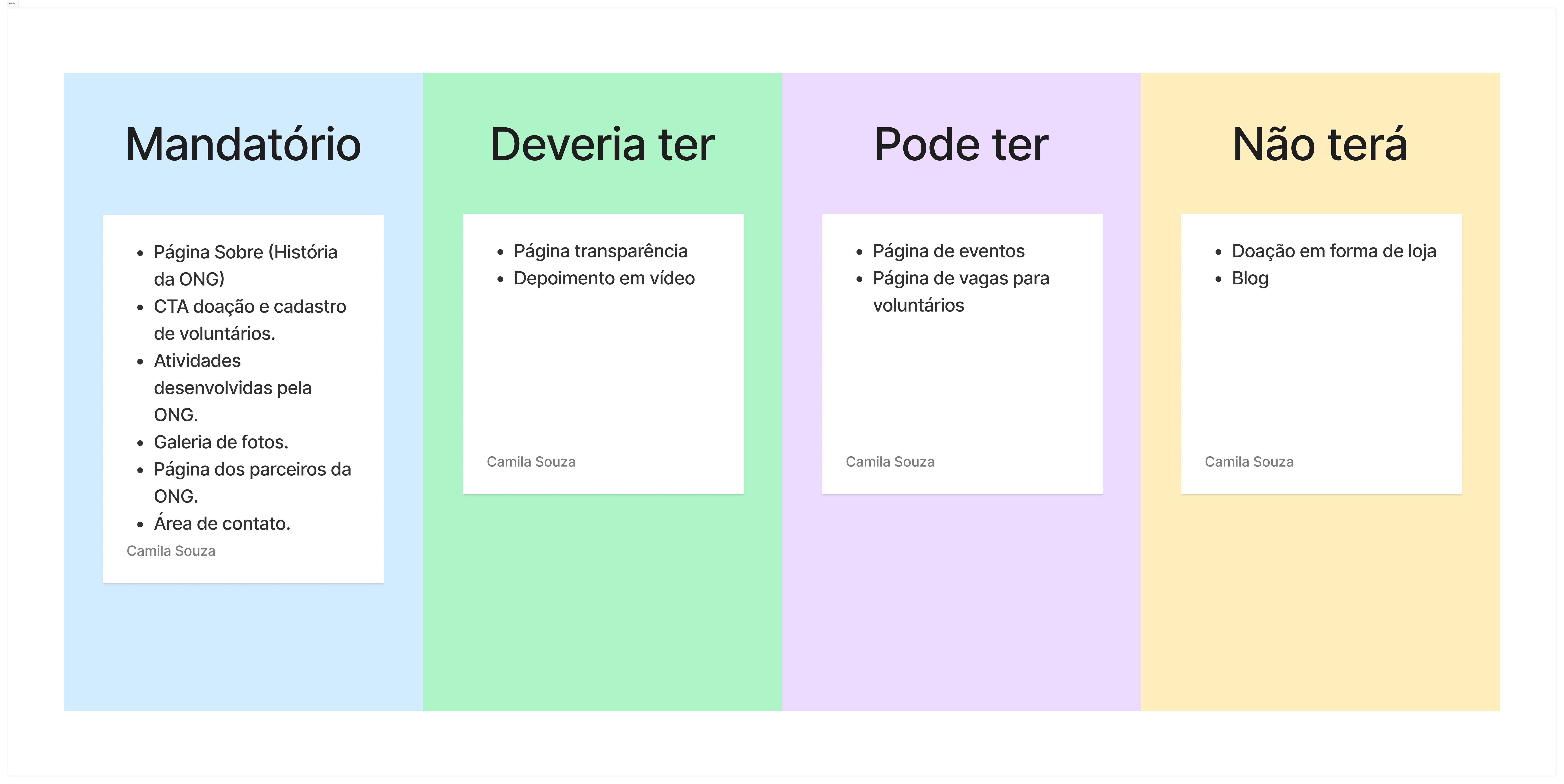 Matriz MoSCoW — priorização de funcionalidades
